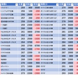 『2/2　メッセ奥戸』の画像