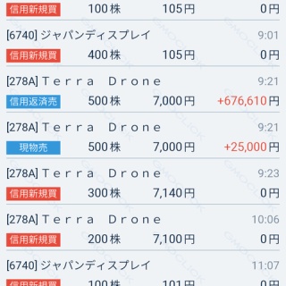 目指せＡ１級ギャンブラー