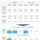 iPhone6 ɤΥǥɤΥꥢ㤦٤٤β