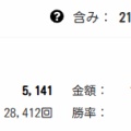 2025年EAの成績まとめ