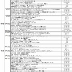 90N寒河江公式ブログ