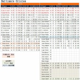 『音なし、ボルチモア・オリオールズ　投手陣｜2015MLBプレビュー』の画像