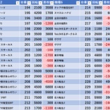 『2/22　国際センター高田馬場　』の画像