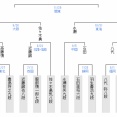 【JT杯】１手１万円の寄付が表明されている藤井聡太六冠ー八代弥八段の一戦は千日手指し直し局へ