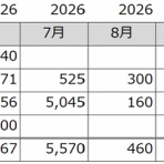 宵越しの金を持ちたい【都内賃貸一人暮らしOLの貯金道】