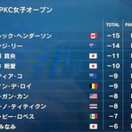 お気楽隠居のゴルフ未練