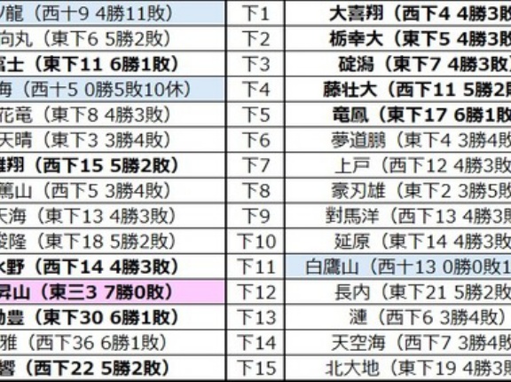 ■2096 令和8年9月場所幕下「機械的」番付