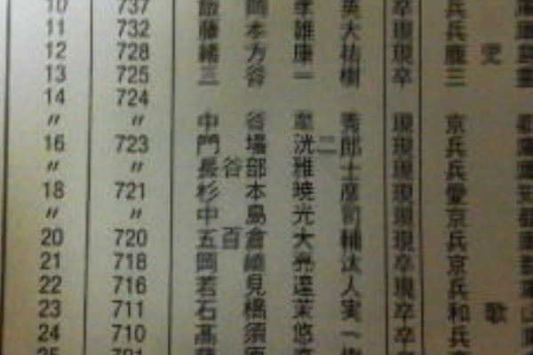 ガチンコ医学部再受験生クラブ 京大関連