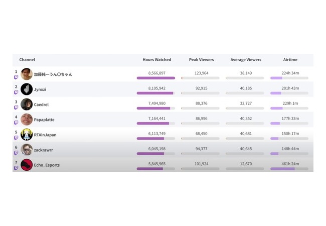 Twitchの水増しbot削除対策の結果www