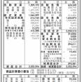 野村不動産 決算公告（第71期）