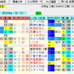 考えるヒント~競馬ブログ~
