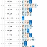 『岸孝之、準完全試合|2014NPB』の画像