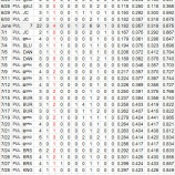 『加藤豪将、7月に息を吹き返す|2015MLB』の画像