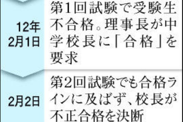 中学受験わかばナビ ニュース紹介 2012年09月