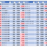 『8/30　トーヨーホール　旧イベ』の画像