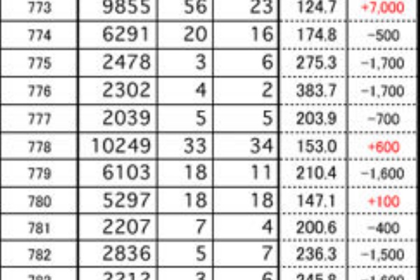 でちゃう 東海編集部取材 結果報告