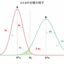 カラム法による分離―まとめ