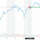 『ビビッてキャッシュに換えて損しているんじゃないの?』の画像