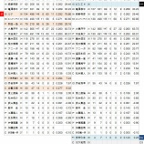 『ポスト○○ばっかり　中日ドラゴンズ打線｜2016NPBプレビュー』の画像