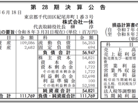 宿泊施設・レストランの予約サービス「一休」決算公告（第28期）