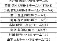 「AKB48グループ歌唱力No.1決定戦」追加立候補メンバーキター