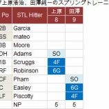 『田澤、上原実戦モードで不安なし｜2014MLB』の画像