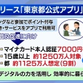 東京都公式アプリ「東京アプリ」でポイント交換が可能に！