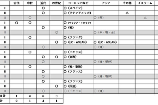 一橋大学大学院過去問題集 2012年度版 一橋大学大学院過去問題集 2012年度版 語学・辞書・学習参考書