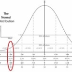 SEALDs女子「偏差値28？次元の違う学校を既存の枠組みに当てはめたから出た数字に過ぎない」