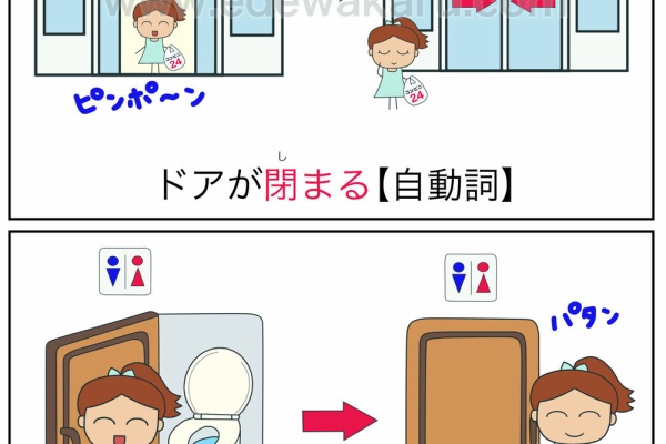絵でわかる日本語 自動詞 他動詞 初級レベル