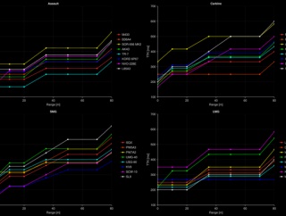 【BF6】SCW M4 SG553R KV9辺りが万能最強武器？