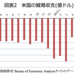 益田安良が語る世界と日本の経済