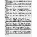 アマチュア漫画家、ゲイになってしまい更新休止…