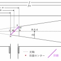 斜鏡問題(I): 斜鏡に映る主鏡の光束の形はどんな形？（導入編）