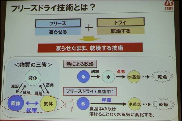 アマノフーズのフリーズドライ食品 口コミ 評判 レビュー
