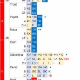 『岩隈久志、好投するも7回につかまる。白星遠し。｜2016MLB』の画像