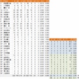 『セぺダは巨人に必要か 下|2014NPB』の画像
