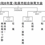 泉北地区中体連軟式野球部