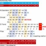 『上原浩治、いよいよ限界か』の画像