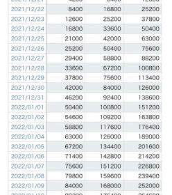 刀剣乱舞 包丁藤四郎 ステータス 内番 台詞 回想 特レベルの情報 非公式 刀剣乱舞 とうらぶ 攻略速報