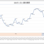 星と畑のシニアライフ