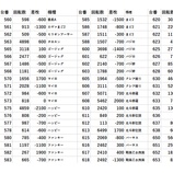 『11/26　将軍下赤塚』の画像