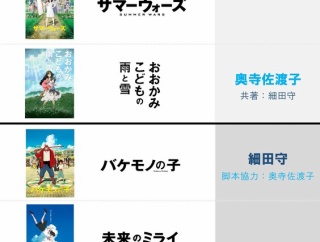サマーウォーズの細田監督が自分で脚本書くようになった結果ｗｗｗｗｗｗ