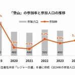 山旅天空倶楽部