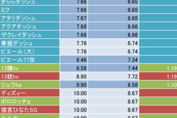 コンパス攻略の隙間 年04月