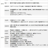『安楽智大は、もう壊れているのではないのか？｜アマチュア野球』の画像