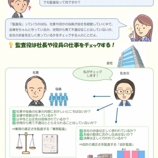 ■ＣＦＯのための最新情報■