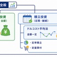 【保存版】「一括投資」「ドルコスト平均法」「積立投資」の違いを正しく理解する|多くの人が混同している3つの用語
