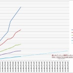 艦これアーケード戦果ランキングメモ