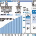 【福祉ネイル利権】石破自民党　老人の為ならなんでも税金ぶっこむようになる「子ども食堂を運営させといて、BBAのネイルに税金使うって、どう間違ったらそうなるんだよ。」